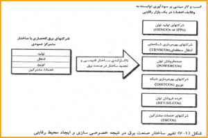 اهمیت کیفیت توان و کاهش تلفات انرژی الکتریکی در شرکت تدبیر انرژی سپهر