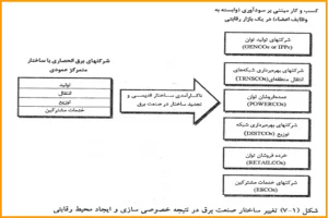 اهمیت کیفیت توان و کاهش تلفات انرژی الکتریکی در شرکت تدبیر انرژی سپهر