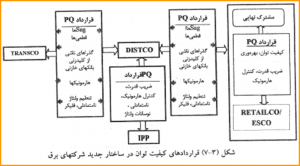 اهمیت کیفیت توان و کاهش تلفات انرژی الکتریکی در شرکت تدبیر انرژی سپهر