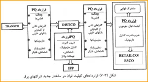 اهمیت کیفیت توان و کاهش تلفات انرژی الکتریکی در شرکت تدبیر انرژی سپهر