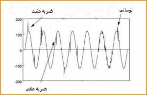 موج گذرای ضربه ای