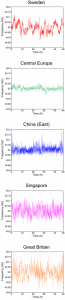 کیفیت توان (کیفیت برق) – پارامترهای کیفیت توان کدامند؟ شرح روشهای بهبود کیفیت توان (کیفیت برق) به زبان ساده (کامل) تدبیر انرژی سپهر