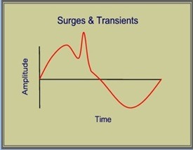 نقش گذراهای الکتریکی Electrical-transients و بهبود کیفیت توان