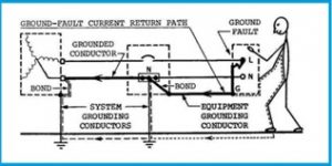 گراندینگ سیستم و تجهیزات Equipment-and-system-groundings و بهبود کیفیت توان