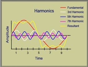نقش هارمونیکها Harmonics و بهبود کیفیت توان