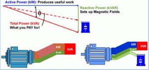 افزایش ضریب توان با استفاده از خازنها Power-factor-improvement-by-capacitor
