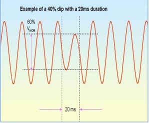 نقش کاهش ولتاژ Voltage sags و بهبود کیفیت توان