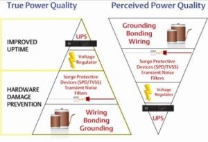 کیفیت توان الکتریکی تکنیکهای ارتقاء کیفیت توان و روشهای جلوگیری از افت کیفیت توان