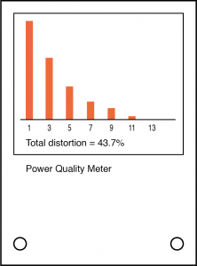 متر کیفیت توان یک تحلیلگر طیف فرکانس پایین است.