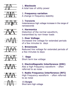اهمیت کیفیت برق در سیستم های قدرت: علتهای کاهش کیفیت توان