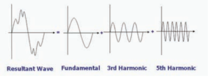 تاثیر هارمونیکها در کیفیت توان