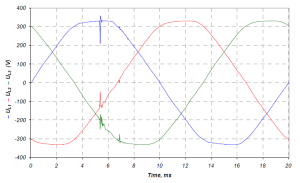 شکل 11. ولتاژهای لحظه ای U L1 ، U L2 ، U L3 در حین اتصال خازن ها به مدار اینورتر توان واسطه