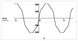 شکل 3. MathCadvoltage ارائه مقادیر شبیه سازی شده برای بارگذاری 50 درصد ترانسفورماتور با بار غیر خطی