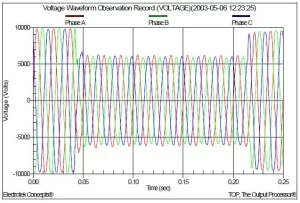 شکل 2 - شکل موج ولتاژ خطای سه فاز راه دور
