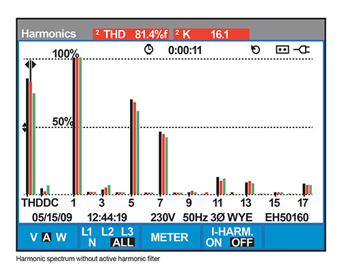 شکل 2. طیف هارمونیک بدون فیلتر فعال