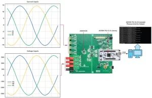 شکل 7. نمودار EVAL-ADE9430ARDZ متصل به کامپیوتر. تصویر استفاده شده توسط Bodo's Power Systems [PDF]