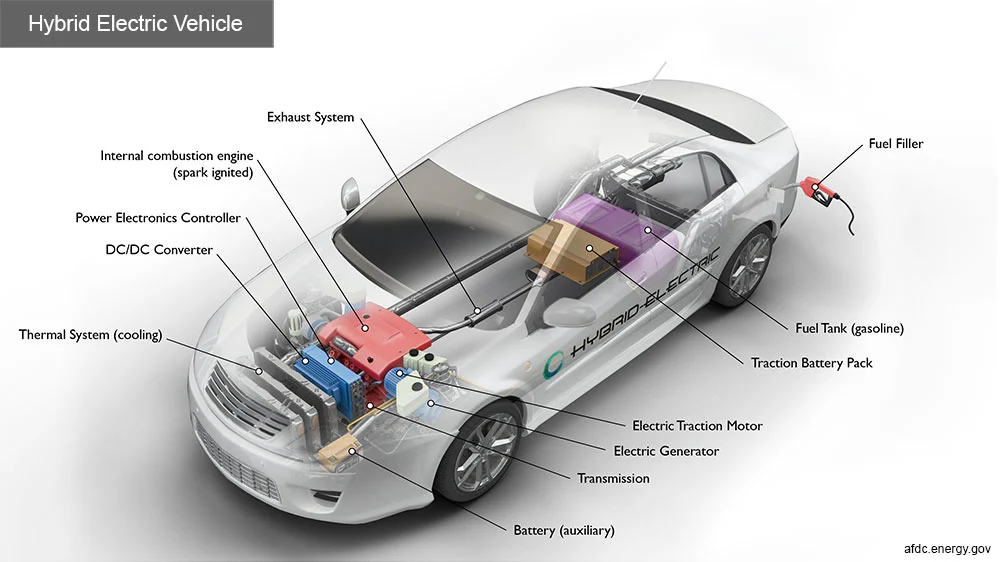وسایل نقلیه الکتریکی یکی از رایج‌ترین محصولاتی هستند که به ما نشان می‌دهند تا چه اندازه لوازم الکترونیکی قدرت در زندگی روزمره ما نقش دارند. تصویر از مرکز داده سوخت جایگزین.