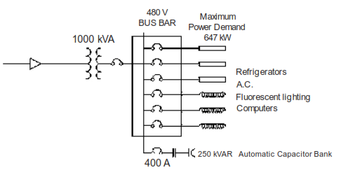 ضریب توان – مطالعه موردی: بهبود ضریب توان و ملاحظات هارمونیک در والمارت مکزیک تدبیر انرژی سپهر نمودار تک خطی بهبود ضریب توان و ملاحظات هارمونیک