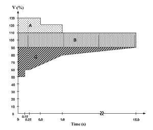 – fig.1.-fault-ride-through-of-spain-8 تدبیر انرژی سپهر