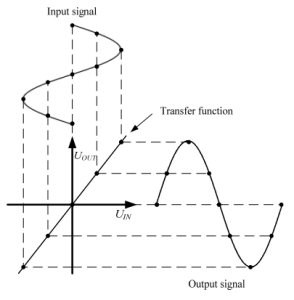 شکلِ ارائه روش پنج ordinates