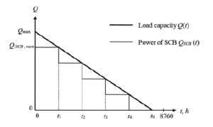 – fig.2.-example-of-an-annual-scb-optimal-control-diagram تدبیر انرژی سپهر