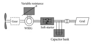 تحلیل ژنراتور توربین بادی: انواع، مزایا، معایب و криتری‌های انتخاب بهینه - تصویر 2