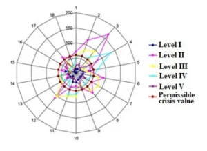 – fig.3.-the-root-mean-square-values-of-vibrations-on-the-surface-of-the-transformer-core تدبیر انرژی سپهر