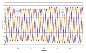 – fig.3.-voltage-waveform-to-indicate-a-decrease-in-voltage-due-to-a-change-in-load تدبیر انرژی سپهر