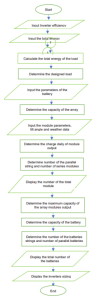 – fig.4-flowchart-of-solar-pv-system-design-based-on-newzealand تدبیر انرژی سپهر