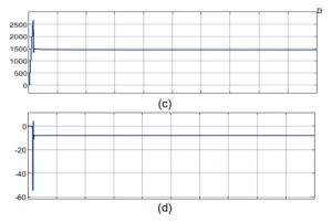 – fig.7-closed-loop-parameters_2 تدبیر انرژی سپهر