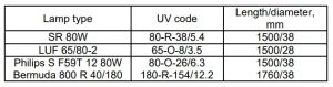 – table-1.-characteristics-of-low-pressure-discharge-lamps تدبیر انرژی سپهر