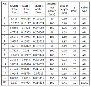 – table-1.-examples-of-selected-actual-section-data-at-the-ends-of-mv-line-branches-data-excerpt تدبیر انرژی سپهر