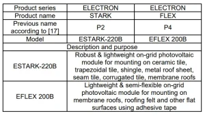 – table-2.-modules-description-and-purpose تدبیر انرژی سپهر