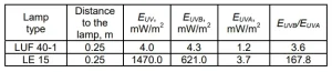 – table-3.-calculation-results-of-effective-irradiance-to-determine-the-uv-code-of-lamps-according-to-iec-61228 تدبیر انرژی سپهر