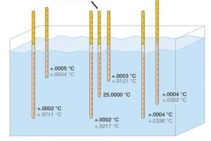 انحراف از دمای مرجع مرکزی در آب با PRT قطر ۱/۴ اینچ در دمای ۲۵ °C
