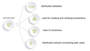 – fig.1.-selected-blockchain-functionalities تدبیر انرژی سپهر