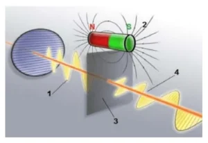 – fig.2.-passage-of-a-propagating-electromagnetic-wave تدبیر انرژی سپهر