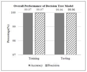 – fig.4.-overall-performance-of-decision-tree-model تدبیر انرژی سپهر