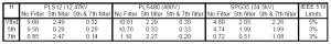 طراحی فیلتر هارمونیک ولتاژ میانه در مطالعه کیفیت توان الکتریکی - تصویر 7