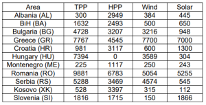 – table-1.-installed-capacities-in-mw-for-the-six-national-scenarios تدبیر انرژی سپهر