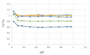 fig.2.-dependence-of-the-ratio-of-stresses-at-the-end-and-at-the-beginning-cable