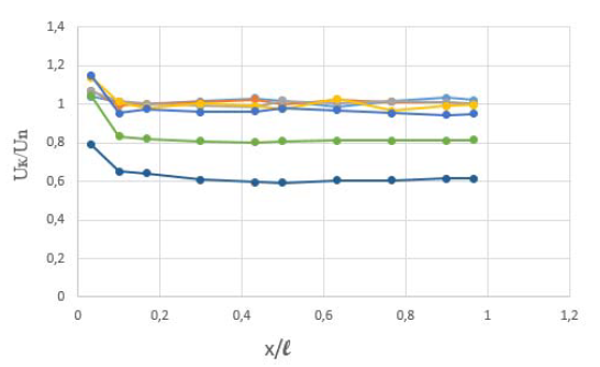 – روش نوین برای تعیین محل و درجه آسیب ایزولاسیون در کابلها تدبیر انرژی سپهر fig.2.-dependence-of-the-ratio-of-stresses-at-the-end-and-at-the-beginning-cable