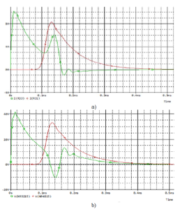 fig.3.-voltage-curves-at-the-beginning-and-at-the-end-of-the-cable