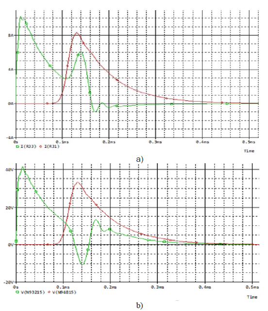 – روش نوین برای تعیین محل و درجه آسیب ایزولاسیون در کابلها تدبیر انرژی سپهر fig.3.-voltage-curves-at-the-beginning-and-at-the-end-of-the-cable