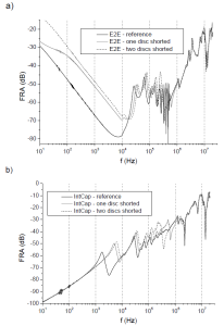 – fig.7.-frequency-response-in-configuration تدبیر انرژی سپهر