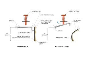– figure-5.-thermal-circuit-breakers تدبیر انرژی سپهر