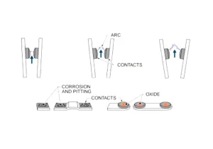 شکستن مدار AC و DC برای حفاظت در برابر اضافه بار - تصویر 7