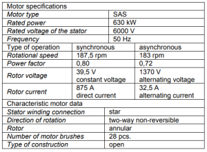 مشخصات موتور SAS 1832T