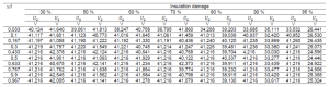 table-1.-voltage-values-at-the-beginning-and-at-the-end-of-the-cable-at-various-degrees-damage-to-its-insulation-at-various-points